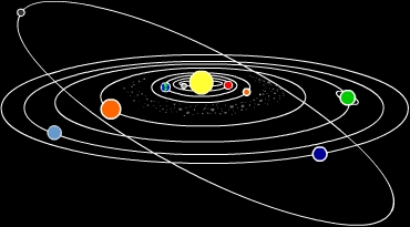 SolarSystem.com - Welcome to the Solar System Dot Com